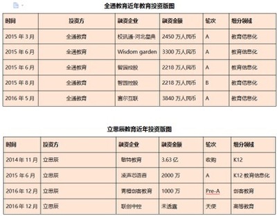 教育咨询服务的未来 转型之路与价值新塑造